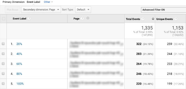 Scroll tracking in Google Analytics