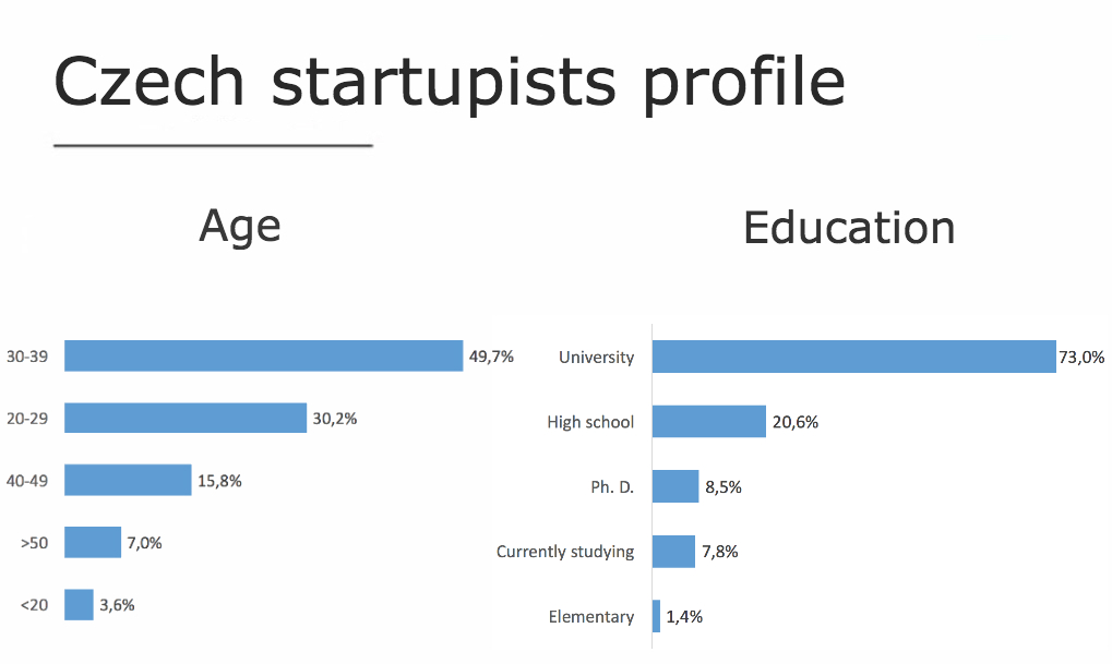 Startupists profile